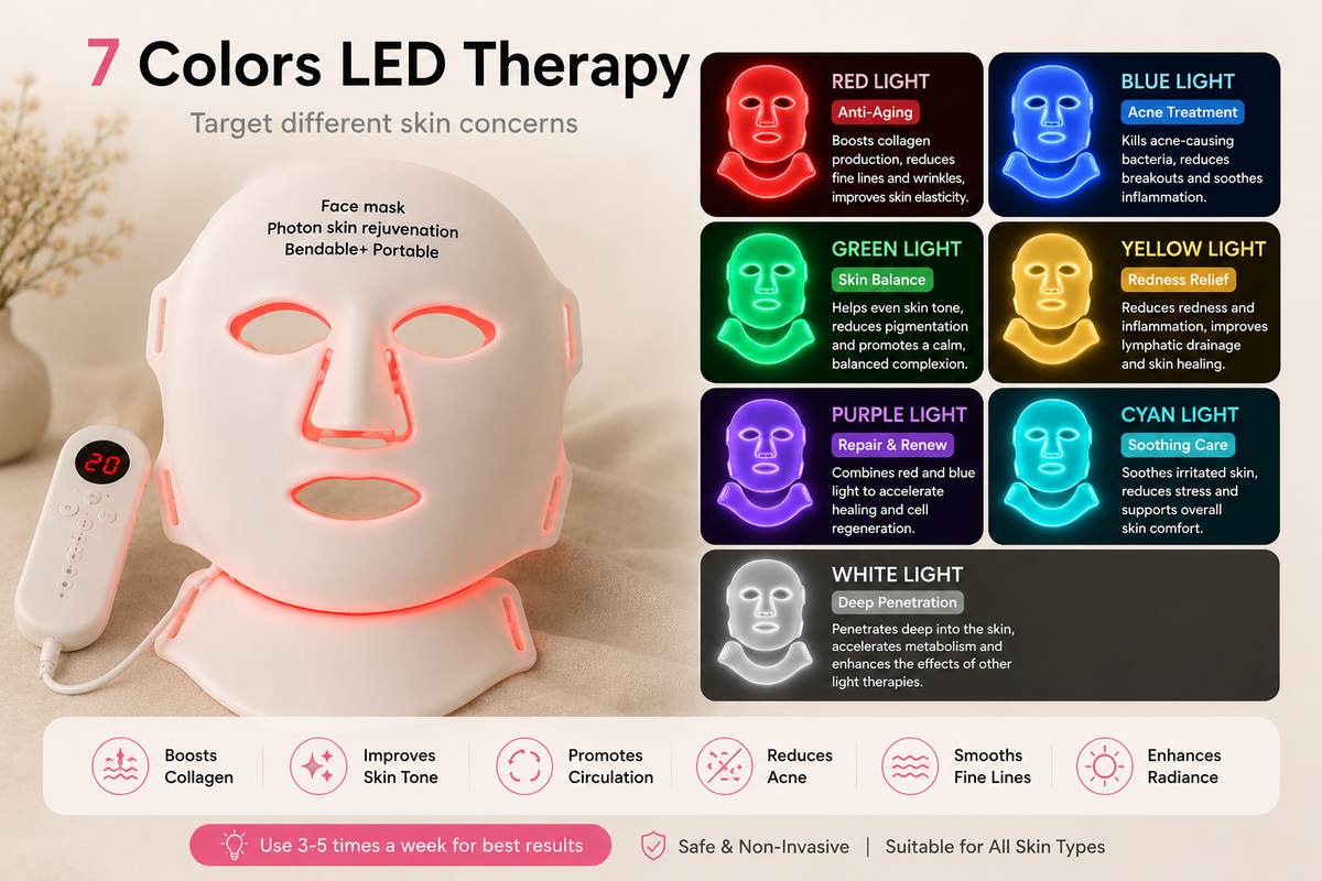 Revira GlowShield Pro