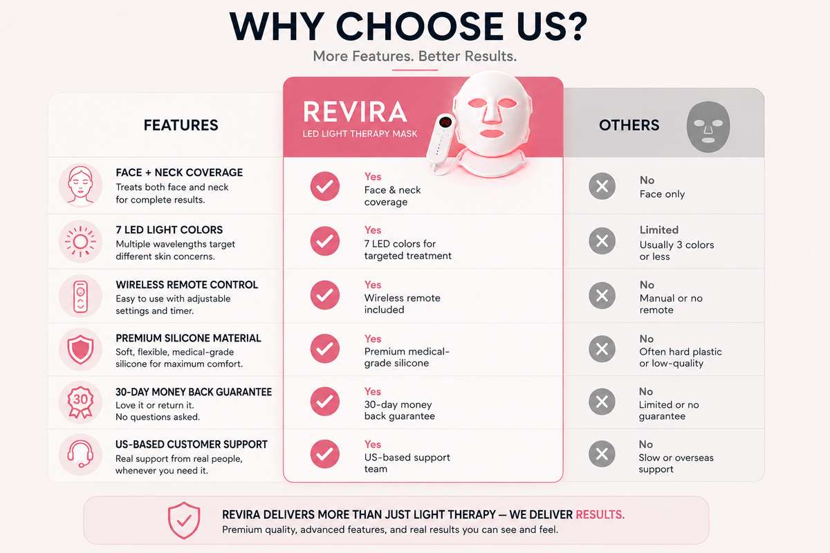 Revira GlowShield Pro