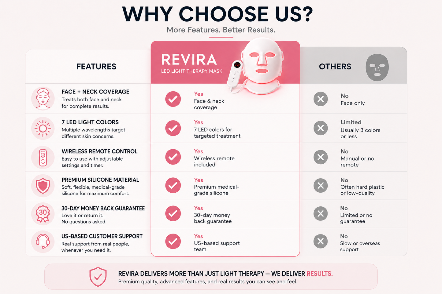 Revira GlowShield Pro