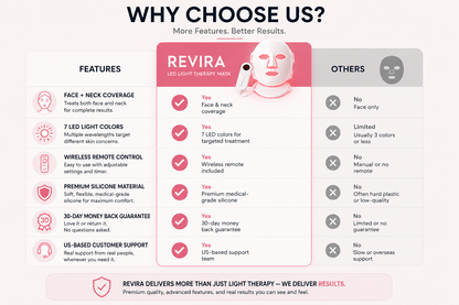 Revira GlowShield Pro